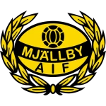 Mjallby AIF