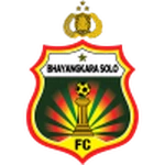 Bhayangkara FC